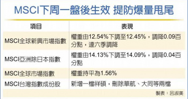 MSCI下周一生效 台股恐爆量甩尾