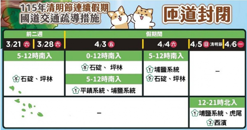 高公局規劃11條替代道路，引導車流分散。（圖／高公局提供，下同）