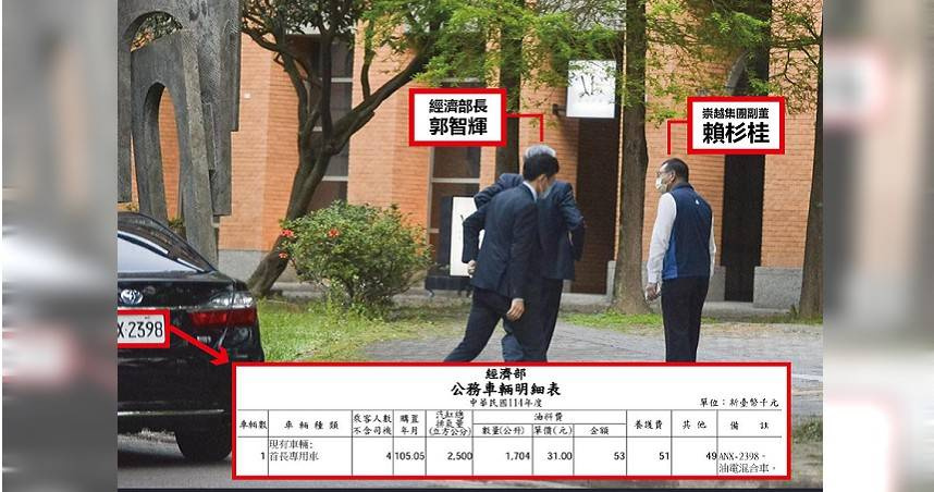 國民黨台北市議員張斯綱爆料，經濟部長郭智輝私下仍頻繁與崇越集團高層接觸，質疑是否違反「利益迴避原則」。（圖／取自張斯綱臉書）