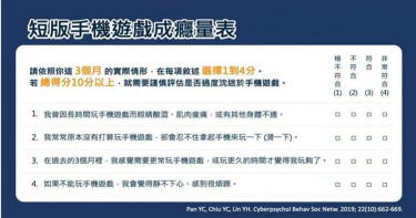 你手機遊戲成癮了嗎? 國衛院推全球第一套評估量表