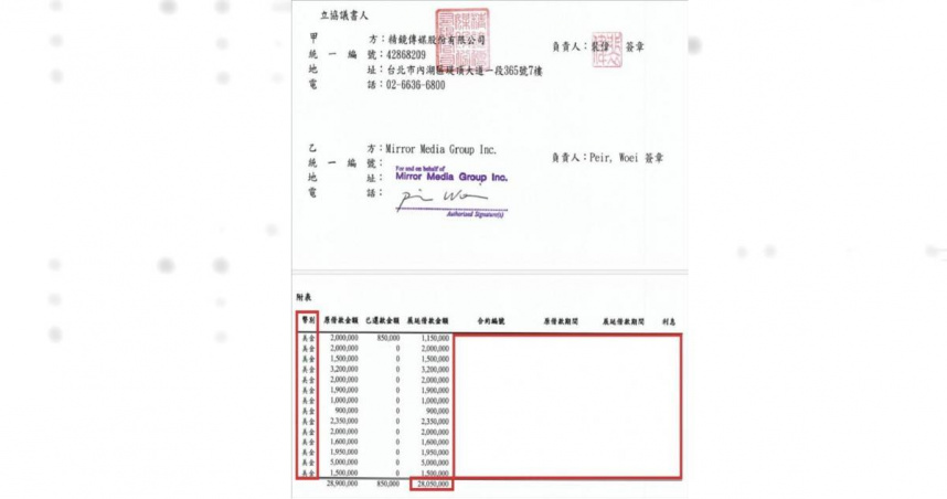 黃國昌表示，精鏡傳媒才是擁有來源不明的海外資金，過去從避稅天堂開曼的紙上公司MMG挹注超過2800萬美元，經過換算超過8.5億元新台幣。（圖／截自黃國昌臉書）