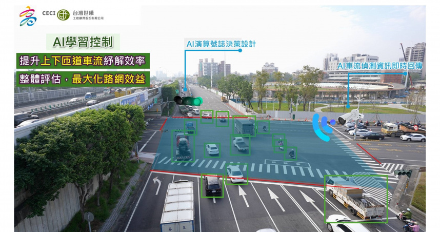 台灣世曦協助高雄市導入 AI 智慧號誌系統，透過 AI 學習控制即時調整燈號配置，有效提升上下匝道車流紓解效率，並以整體路網評估方式，最大化交通運作效益。（圖片提供／台灣世曦）