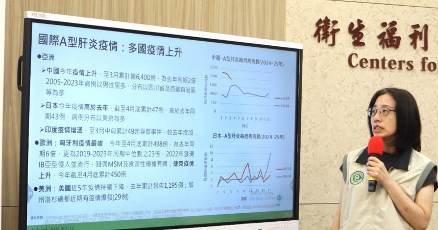 疾管署疫情中心主任李佳琳表示，國際間的A肝疫情持續上升，呼籲民眾接種疫苗預防。（圖／疾管署提供）
