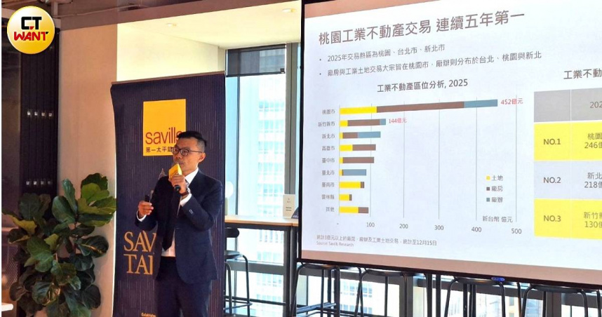 雖然年初受到川普關稅衝擊，今年住宅市場又不如預期，但商用不動產市場交易僅較同期減少8%，第一太平戴維斯團隊認為，「沒有想像中的差」。（圖／林榮芳攝）