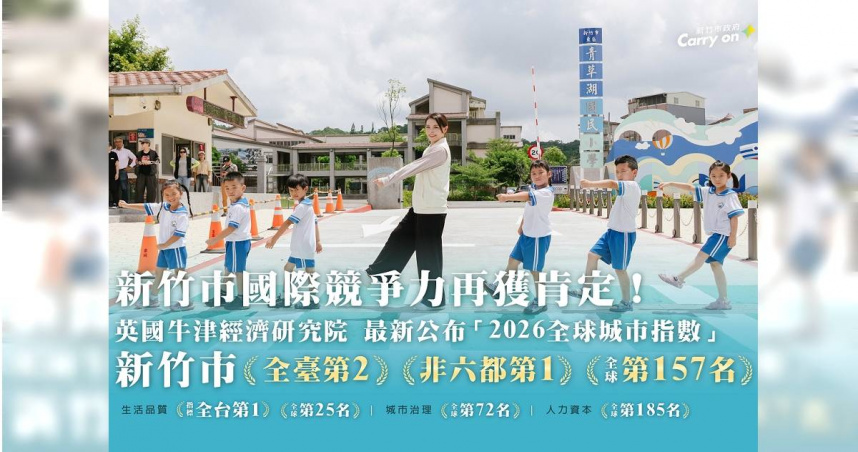 英國牛津經濟研究院公布「2026全球城市指數」，新竹市名列全球第157名、非六都第一，其中「生活品質」高居全球第25名，超越台北市榮登全台之冠。（圖／新竹市府提供）