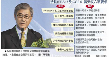 保險業董座總經理「零出席」 黃天牧發怒了!