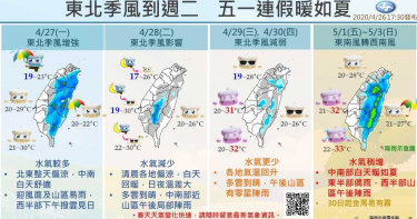暖熱如夏!五一連假全台高溫飆破30度