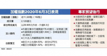 土洋齊心股滙雙飆 台股蓄勢攻堅12197