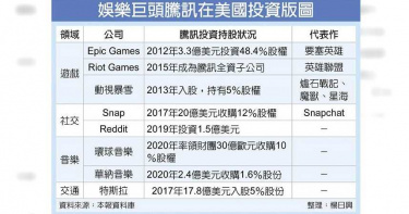 抽成談不攏 蘋果谷歌下架「要塞英雄」惹議