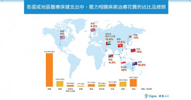 三類型「壓力鍋」症狀 一年共花了138億醫療費