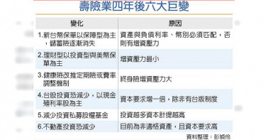 壽險業四年後六大巨變。