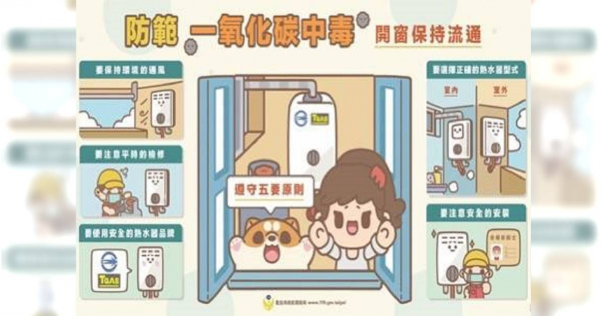 （圖／北市消防局提供）