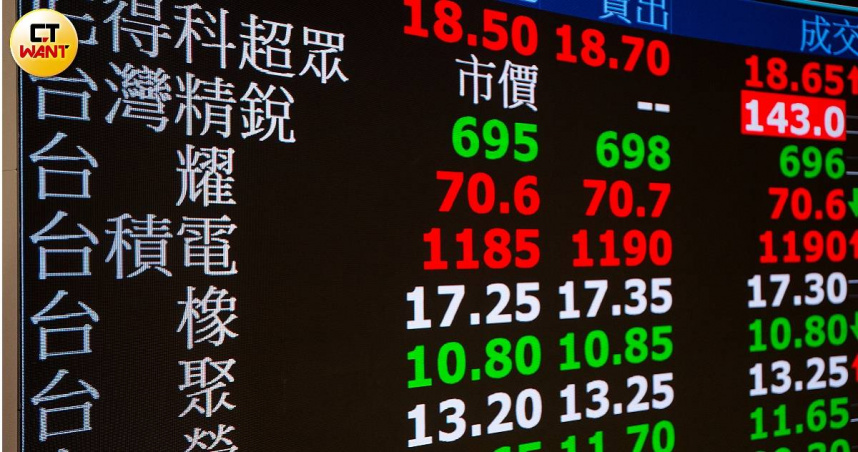 台股24日目前來到26,171.20點，略跌76.17點。（示意圖／黃耀徵攝）