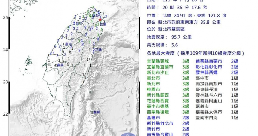 新北市雙溪區26日晚間發生芮氏規模5.6地震，北台灣多地明顯有感，中央氣象署提醒未來一週仍須留意餘震。（圖／中央氣象署）