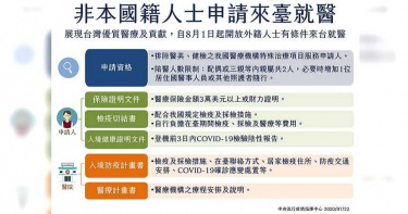 8/1衛福部開放外籍人士來台就醫 引眾怒:台灣醫界真的很賤