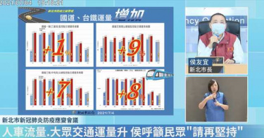 新北市長侯友宜今主持防疫會議。（圖／直播截圖）