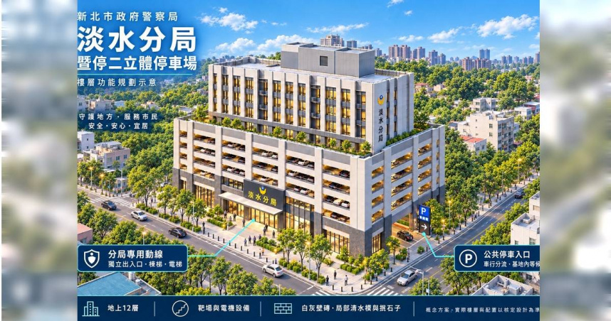 因應淡水新市鎮！淡水分局將遷址興建新廳舍　安居緝毒跨區查緝逮12嫌