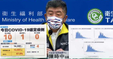 零死亡病例!新增10例本土 1例境外移入
