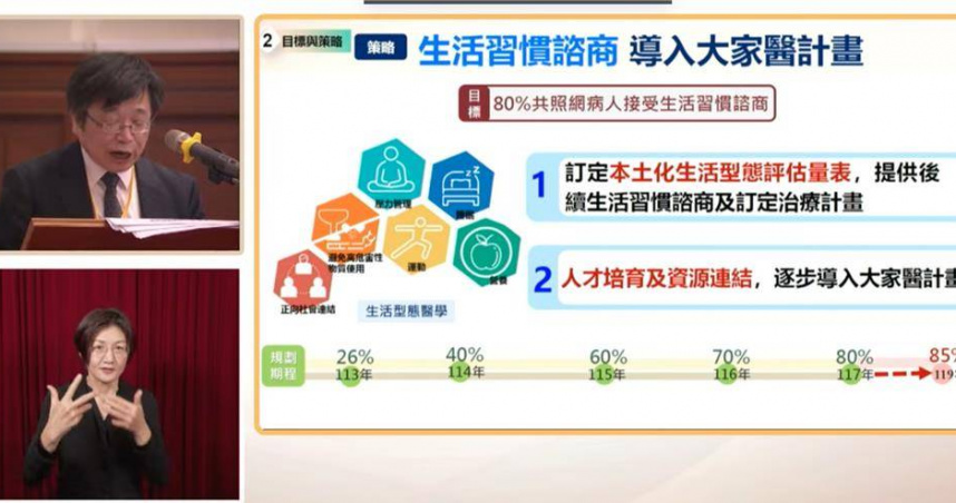 三場健康台灣推動委員會議27日登場，衛福部次長周志浩報告指出，國人超過五成都有過重或肥胖（圖／總統府直播官網）