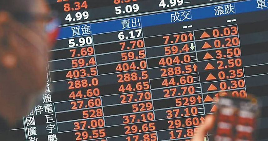 台股10日早盤上漲。（圖／報系資料照）