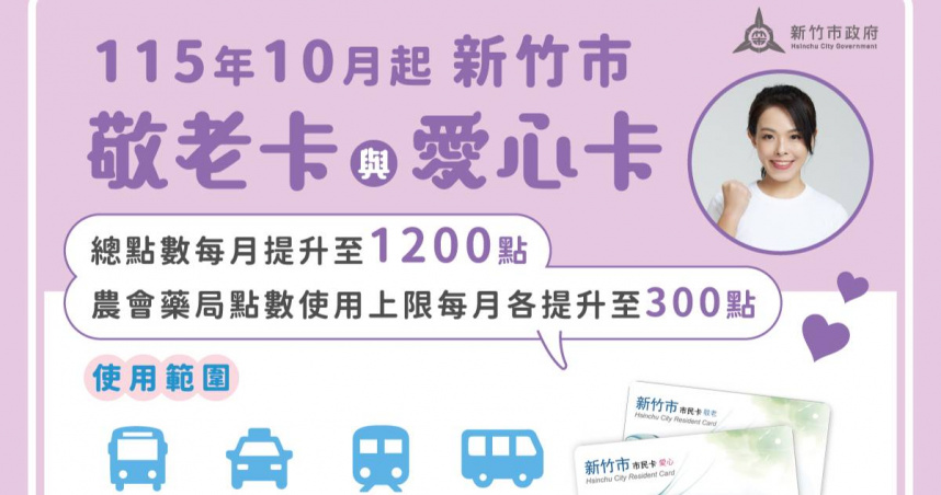 新竹市長高虹安宣布，敬老卡與愛心卡將自115年10月起加碼至每月1,200點，持續提升長輩與身障朋友生活便利性。(圖片提供／新竹市政府)