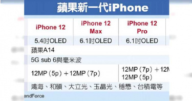 iPhone新機備貨7,500支 大補丸一覽表看這?