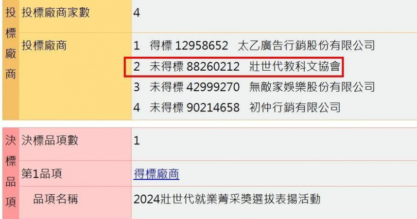 吳春城壯世代標案。（圖／翻攝吳沛憶臉書）