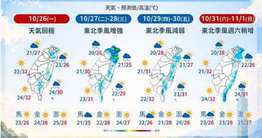 全台未來一週天氣。（圖／中央氣象署提供）