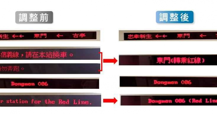 為提供旅客更即時清楚的列車到站資訊，北捷即日起試辦中和新蘆線全線列車到站顯示器內容精簡措施。（圖／北捷提供）