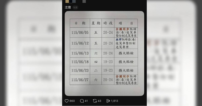 獨／防堵毒駕擴檢第一天就出包　台中警外洩臨檢勤務日程表