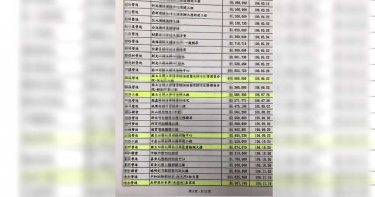 【問題報告流竄1】假儀器發數百證書 驚見故宮南院、北流
