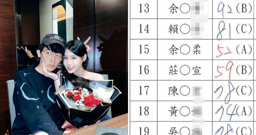 酷炫和女友柔柔被爆參加不動產經紀營業員測驗但雙雙不及及格。(圖/翻攝自柔柔IG、翻攝自臉書)