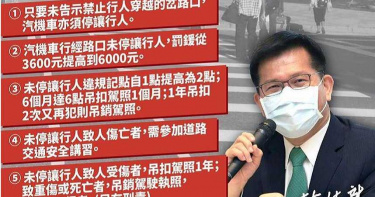 未讓行人擬最高罰3萬6千元遭疑太重 林佳龍「當然要有感」