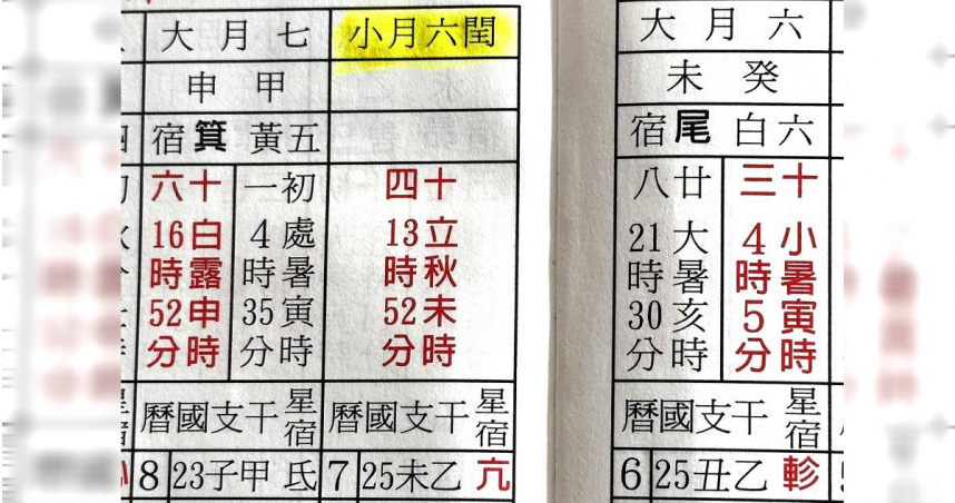 2025年閏六月落在國曆7月25日至8月22日，想為父母添壽的已婚女兒，可在7月25日前準備豬腳麵線，不可晚於8月22日閏月結束。（圖／楊登嵙提供）