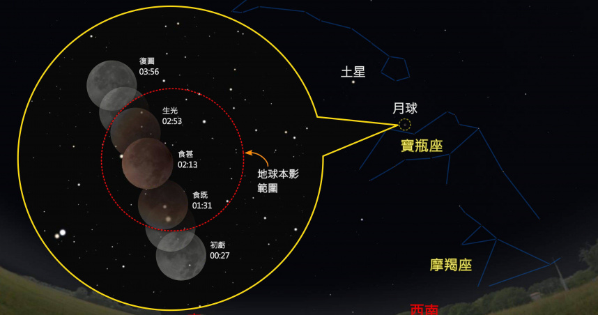 睽違7年，9月8日（週一）凌晨臺灣即將迎來一場全程可見的「月全食」天象。（示意圖／台北市立天文館）