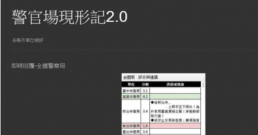 基層在「靠北警察」罵太爽 雙北「中槍」警官恐將提告