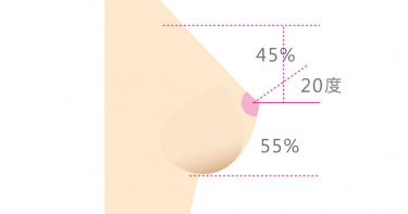 什麼胸型最美? 醫師:「乳頭以上面積比45%」超性感