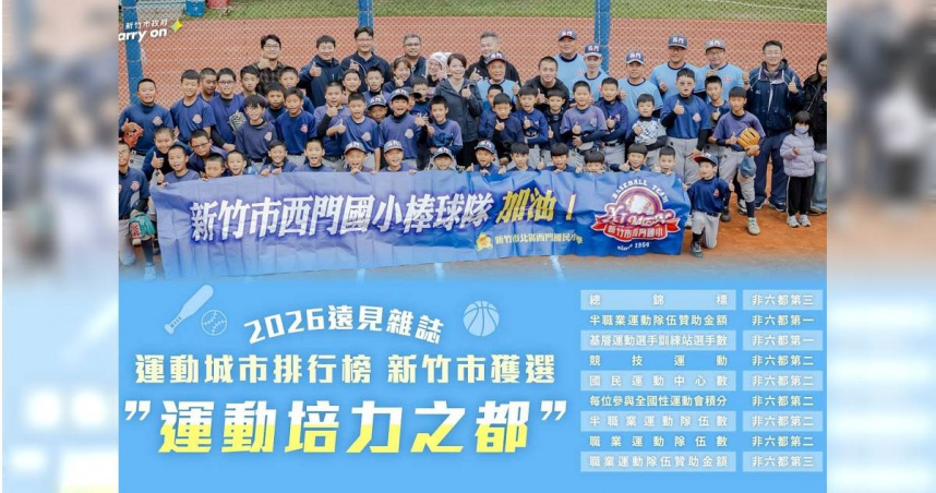 新竹市體育表現優異，被遠見雜誌評為「運動培力之都」。（圖／翻攝新竹市府官網）
