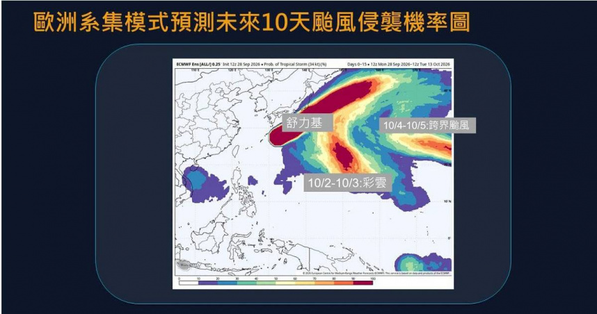 氣象專家賈新興提醒，10月2日至3日熱帶洋面可能有「彩雲」颱風生成，同時10月4日至5日還需留意來自中太平洋的「跨界颱風」跨越換日線移入！（圖／翻攝自Facebook／賈新興）