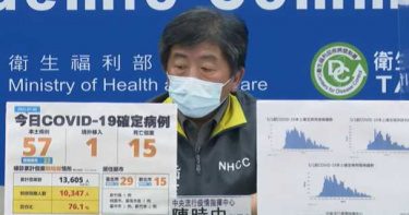 新增58例!15例死亡 50多歲男性到院前已無生命跡象