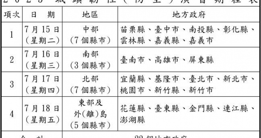2025城鎮韌性（防空）演習訂於113年7月15日至18日採「分區異時」方式，依中部、南部、北部、東部及外（離）島地區之順序實施演練。（圖／取自國防部網站）