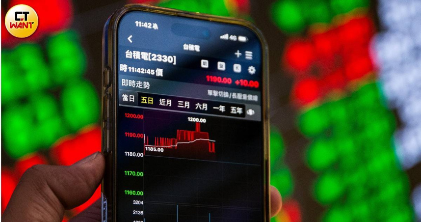 台股5日目前來到33,706.04點，漲877.16點。（示意圖／CTWANT資料照）