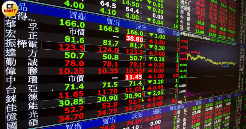 有網友詢問買元大台灣50（0050）是否真的穩賺。（圖／黃威彬攝）