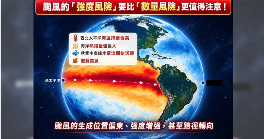 氣象專家林得恩指出，聖嬰現象可能讓颱風生成位置東移、海上生命期延長，增加快速增強機率。（圖／翻攝自Facebook／林老師氣象站）