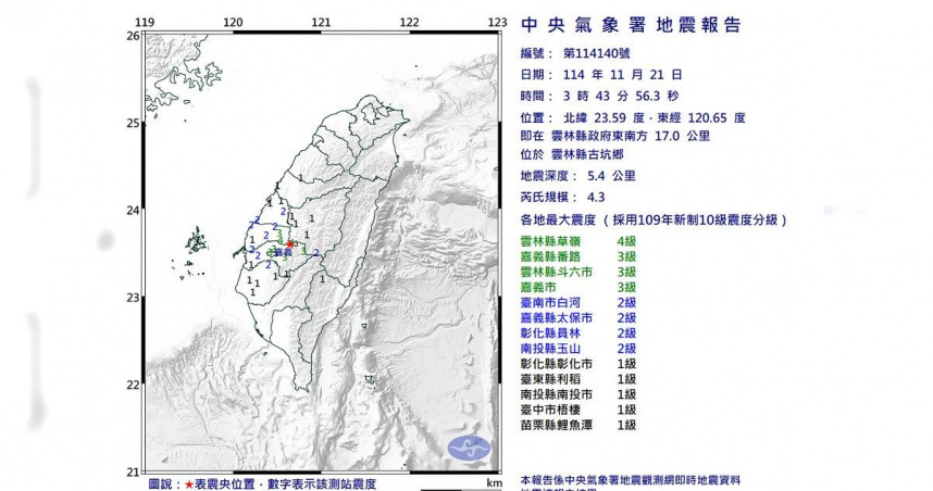 雲林古坑21日接連發生兩起極淺層地震，最大震度達4級，當地民眾感受明顯。（圖／氣象署）
