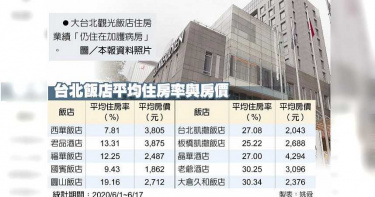 飯店裁員減薪潮 端午節後恐爆發