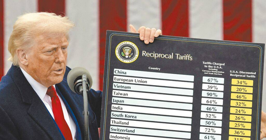 美國總統川普祭出多項「關稅組合拳」，讓美國本土企業大喊吃不消。（圖／達志／路透社）