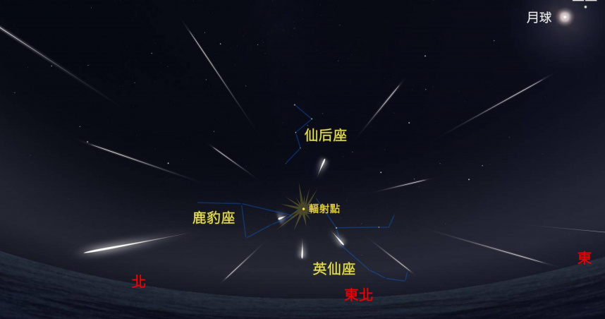 英仙座流星雨將於8月12日達到極大期，天頂流星數（ZHR）預測可達每小時100顆。（圖／翻攝自台北天文館）