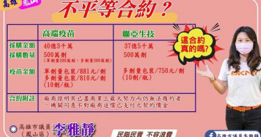 高市議員爆「國產疫苗每劑新台幣881元」! 比國際疫苗貴很多