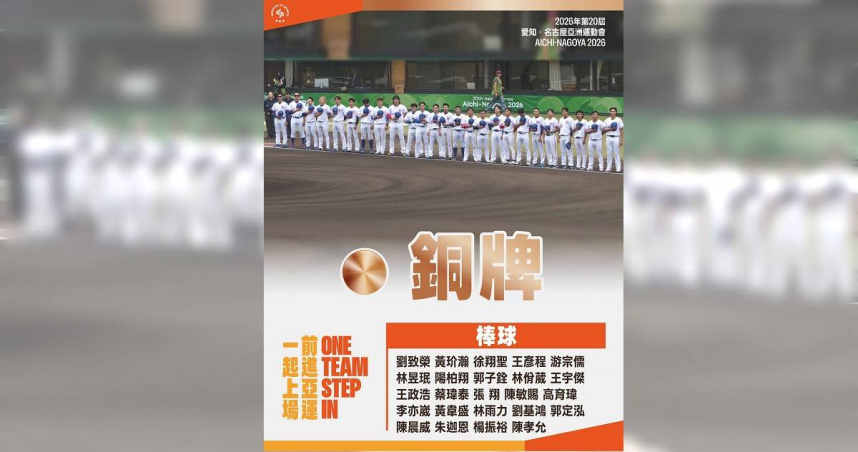 中華隊今天（27日）在名古屋亞運棒球賽奪下銅牌。（圖／翻攝自臉書，運動部Ministry of Sports）